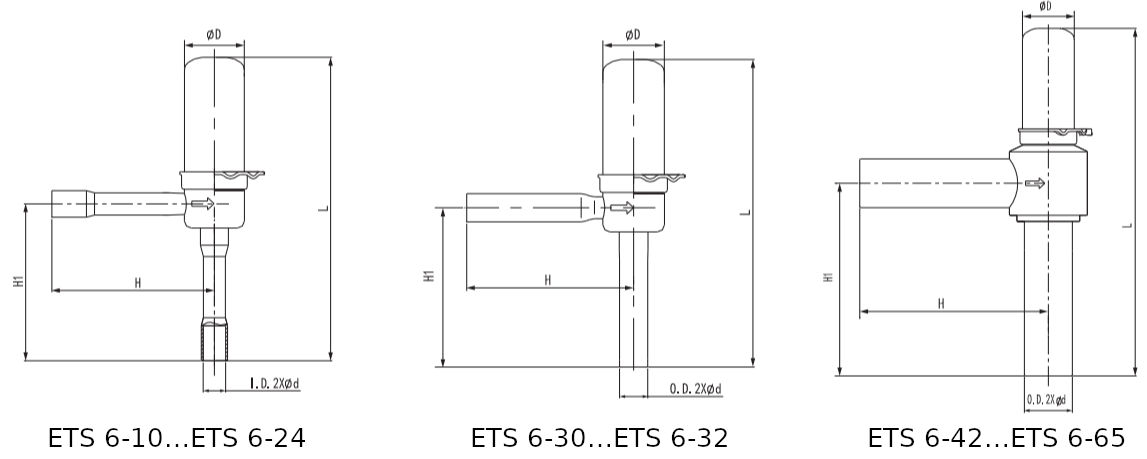 ETS 6-32 034G5031R размеры