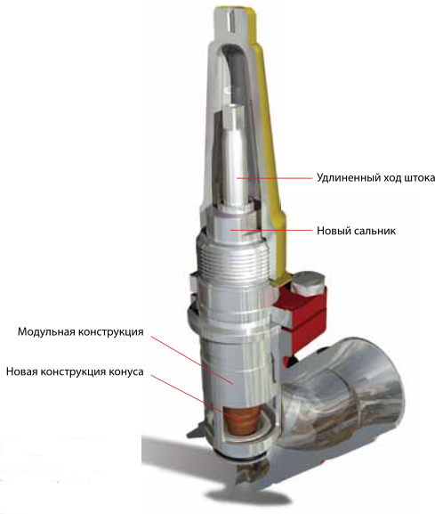 REG-SA и REG-SB – Flexline TM Регулирующие клапаны
