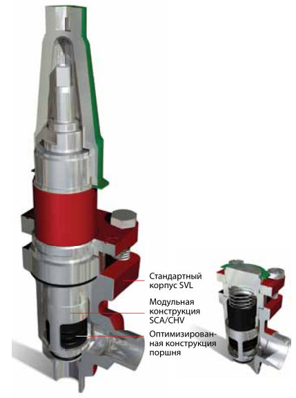 REG-SA и REG-SB – Flexline TM Регулирующие клапаны