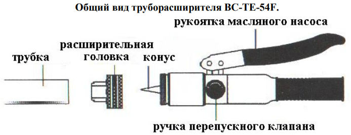 Труборасширитель гидравлический в кейсе becool BC-TE-54F
